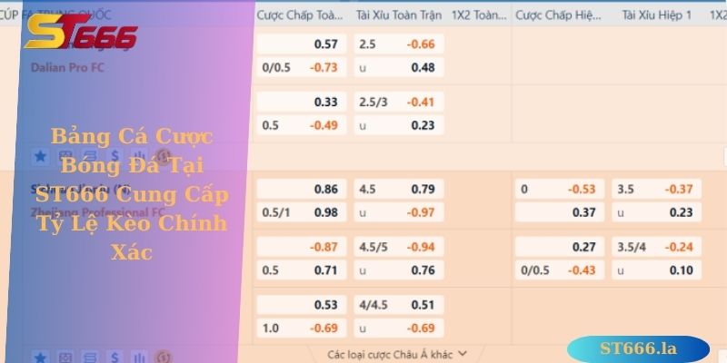 Odds thắng thua